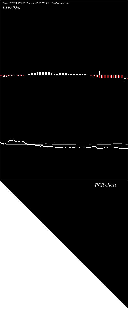  option chart NIFTY PE 23700.00 2026-08-18 