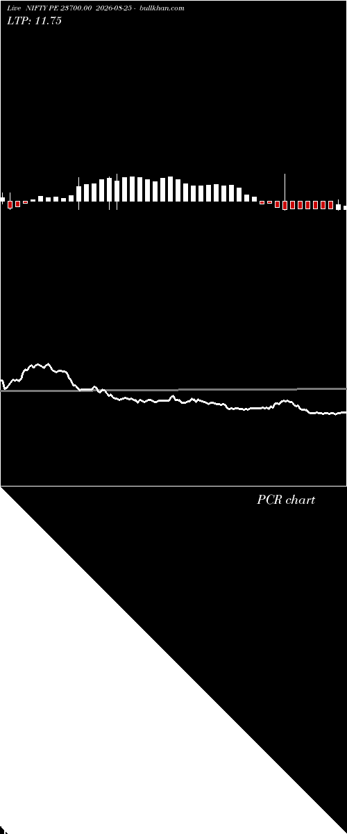  option chart NIFTY PE 23700.00 2026-08-25 