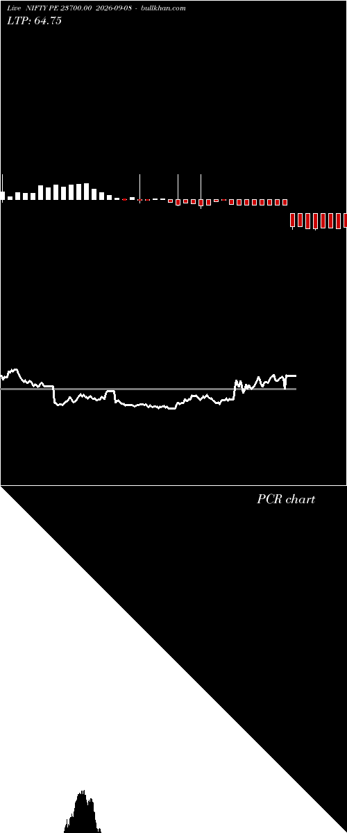  option chart NIFTY PE 23700.00 2026-09-08 