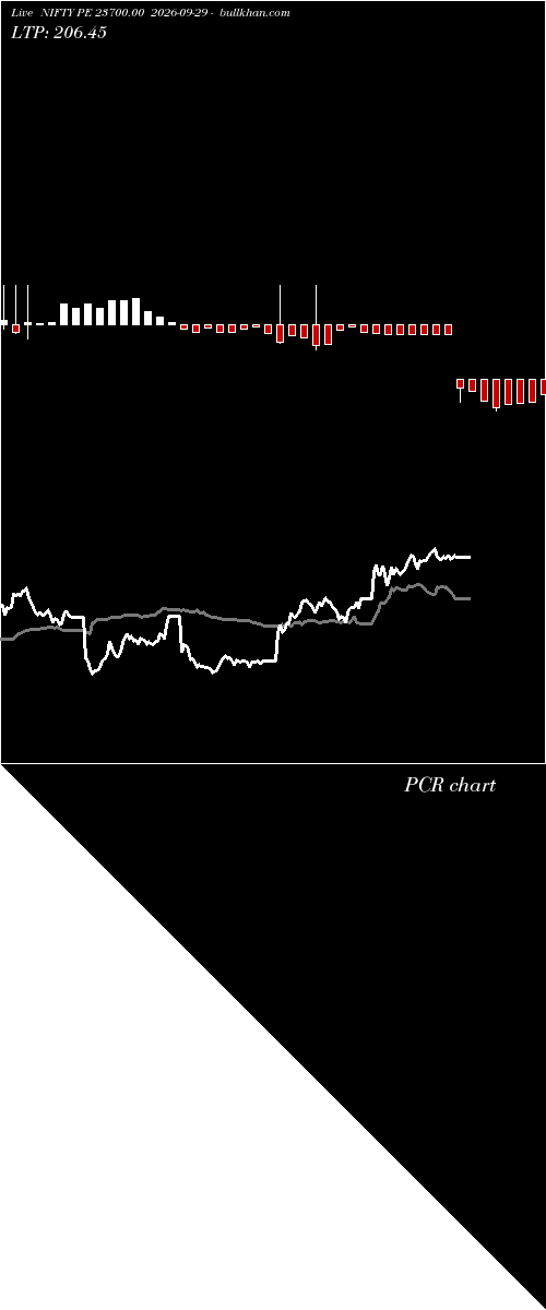  option chart NIFTY PE 23700.00 2026-09-29 