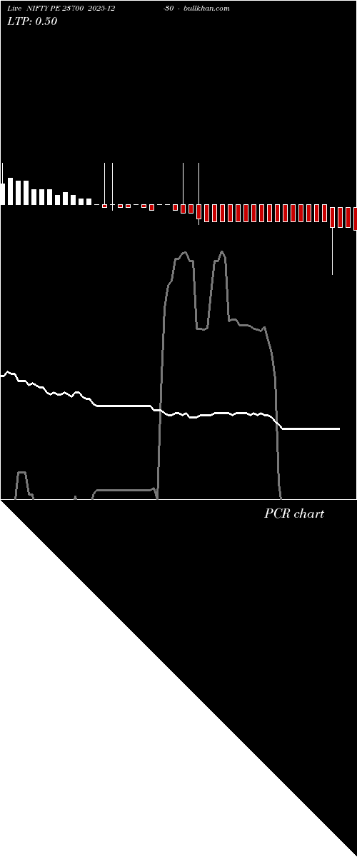  option chart NIFTY PE 23700 2025-12-30 