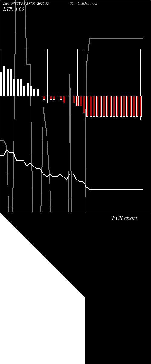  option chart NIFTY PE 23700 2025-12-30 