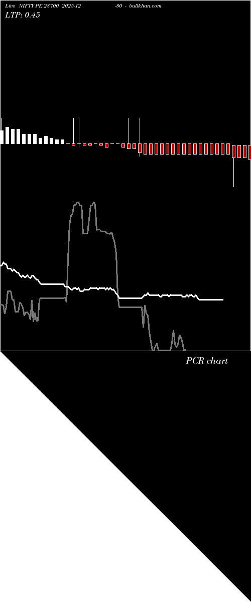  option chart NIFTY PE 23700 2025-12-30 