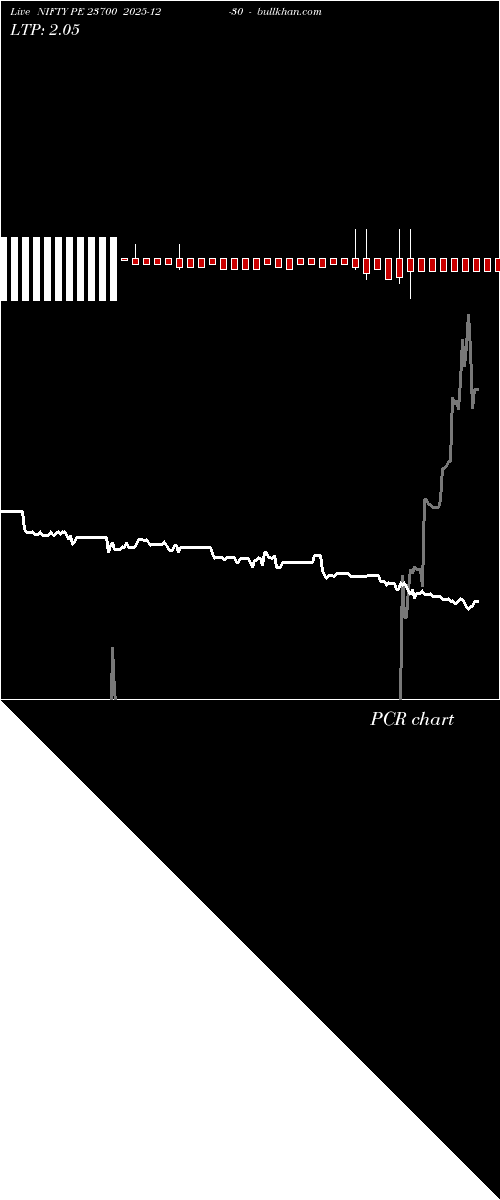  option chart NIFTY PE 23700 2025-12-30 