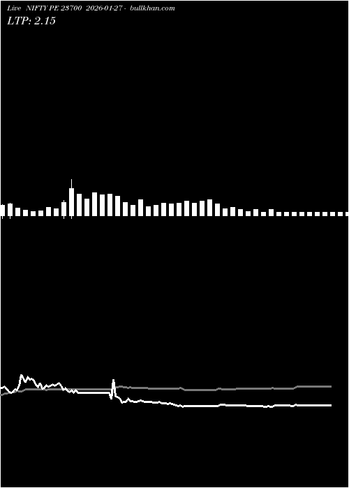  option chart NIFTY PE 23700 2026-01-27 
