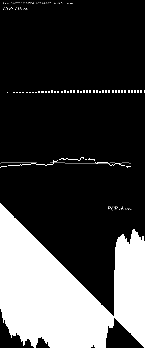  option chart NIFTY PE 23700 2026-03-17 