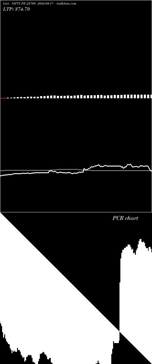  option chart NIFTY PE 23700 2026-03-17 