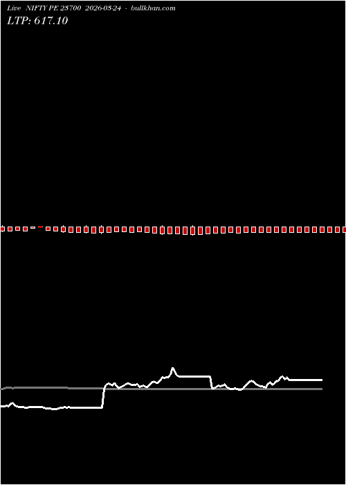  option chart NIFTY PE 23700 2026-03-24 