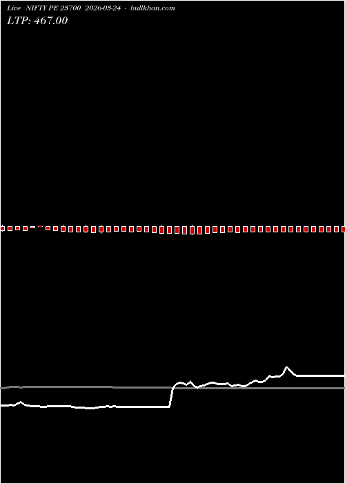 option chart NIFTY PE 23700 2026-03-24 