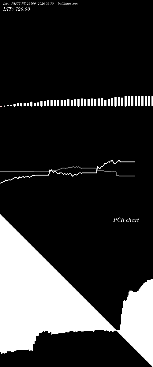  option chart NIFTY PE 23700 2026-03-30 