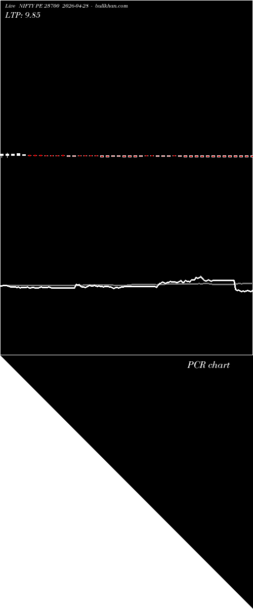  option chart NIFTY PE 23700 2026-04-28 