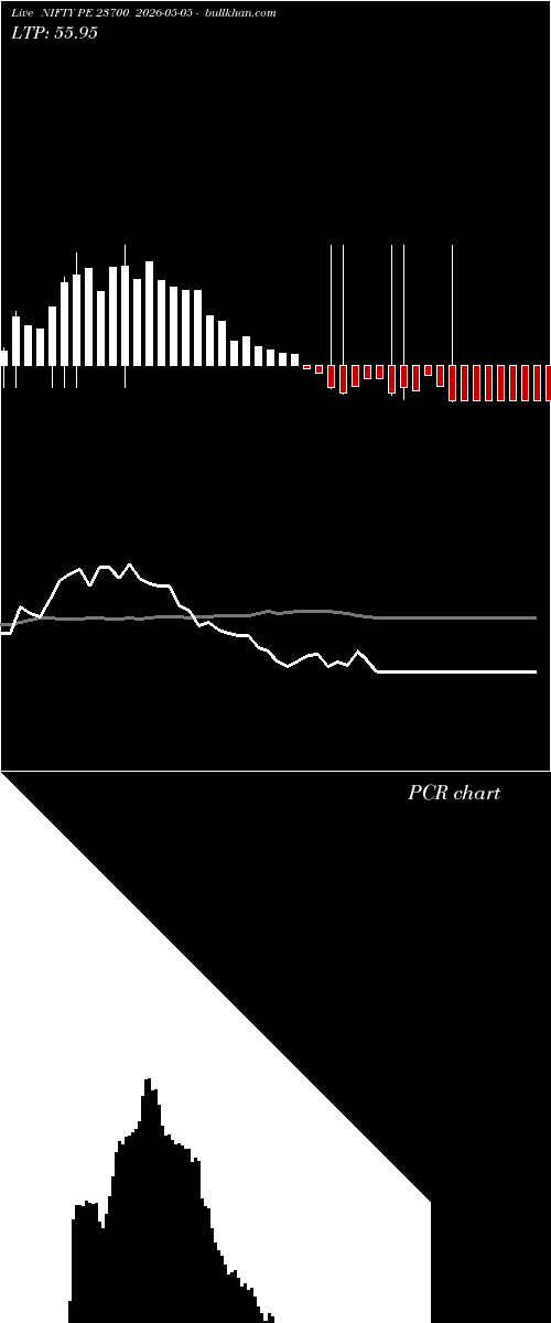  option chart NIFTY PE 23700 2026-05-05 