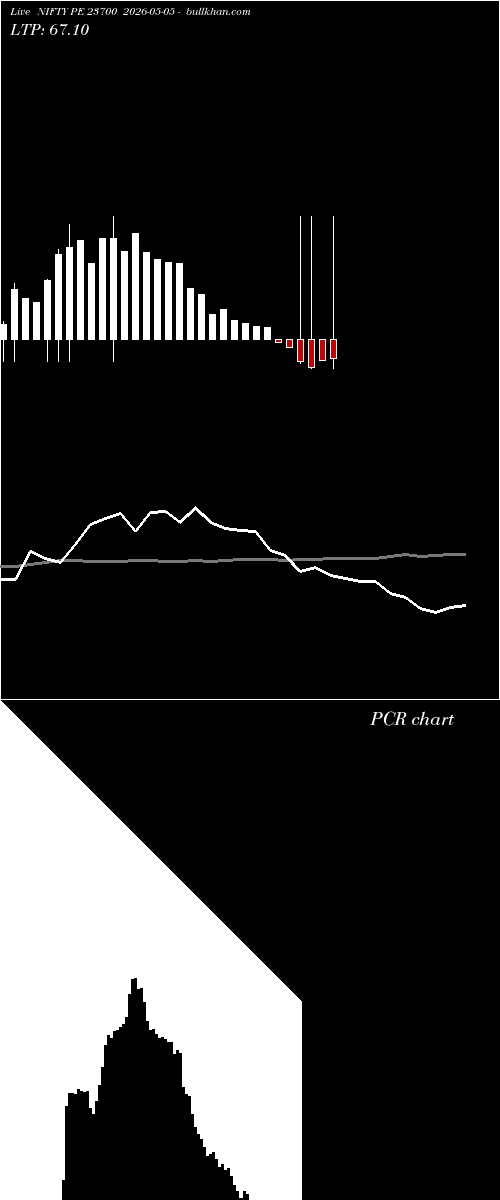  option chart NIFTY PE 23700 2026-05-05 