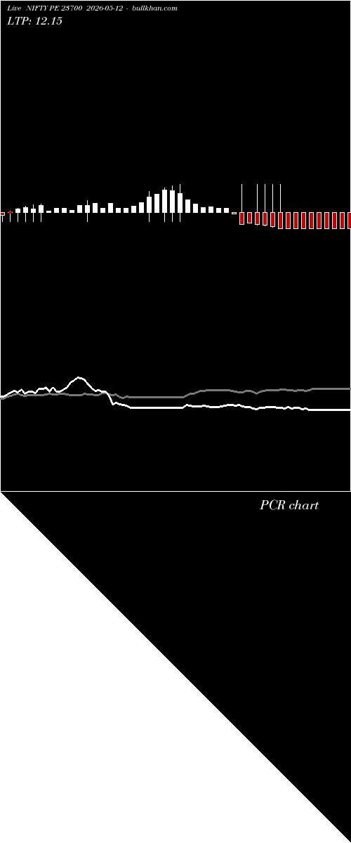  option chart NIFTY PE 23700 2026-05-12 