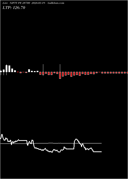  option chart NIFTY PE 23700 2026-05-19 