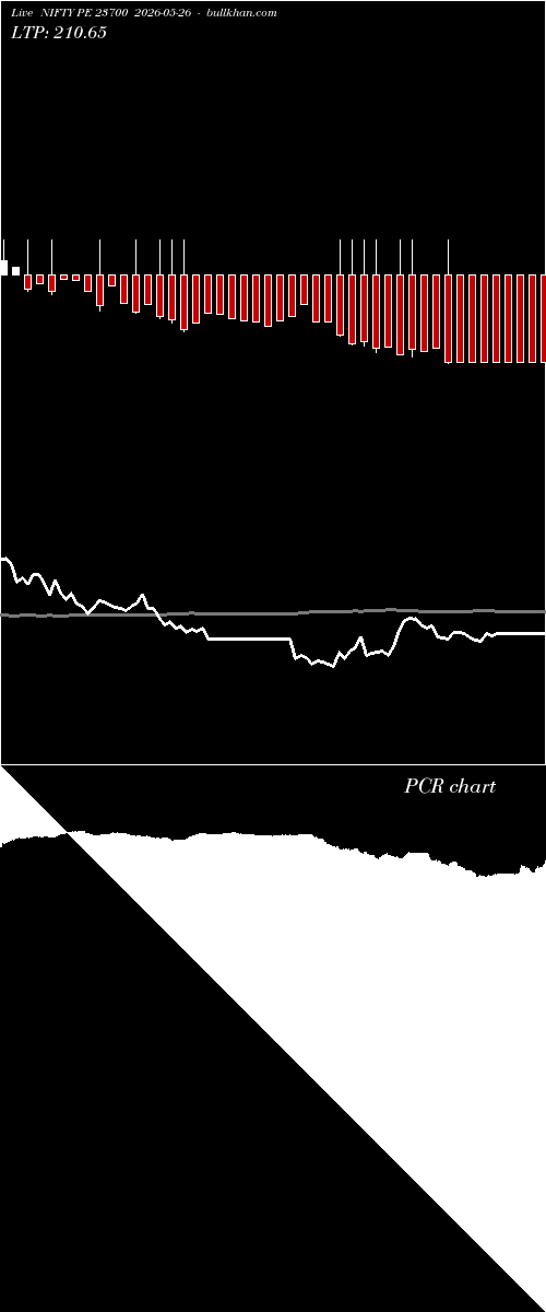  option chart NIFTY PE 23700 2026-05-26 
