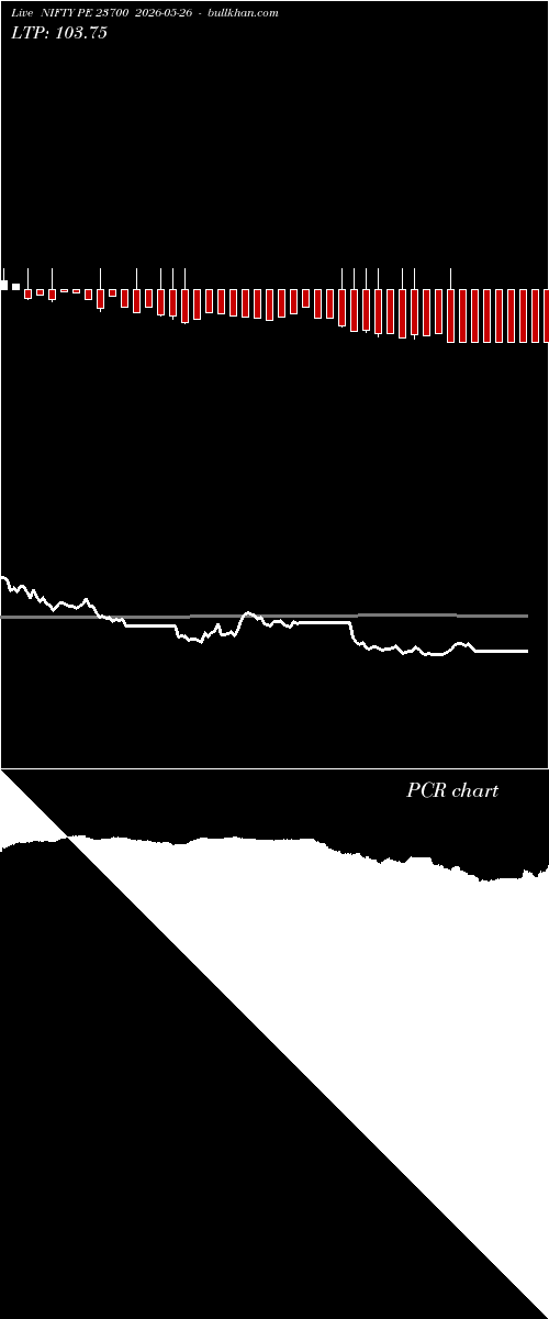  option chart NIFTY PE 23700 2026-05-26 
