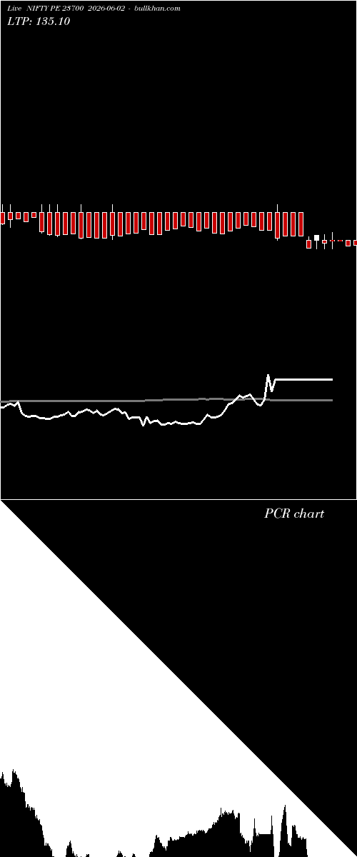  option chart NIFTY PE 23700 2026-06-02 