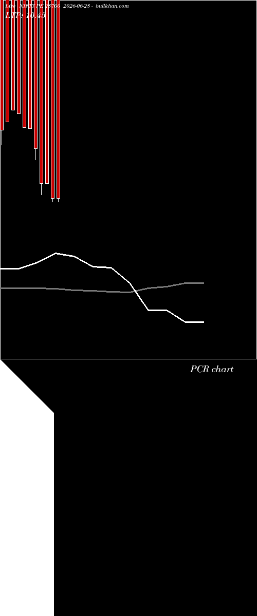  option chart NIFTY PE 23700 2026-06-23 