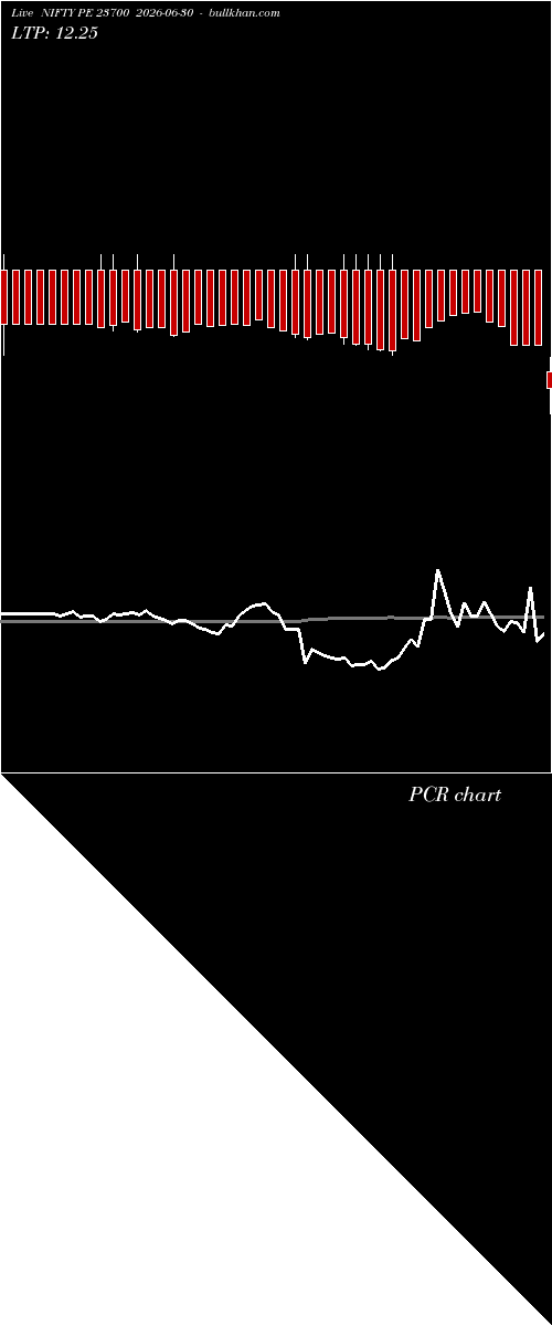  option chart NIFTY PE 23700 2026-06-30 