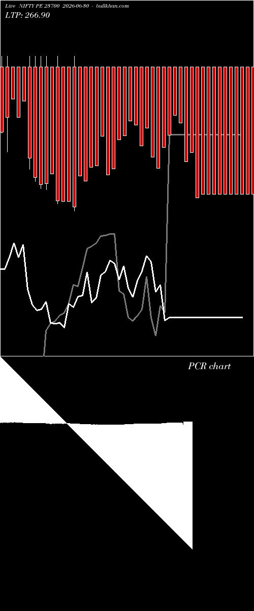  option chart NIFTY PE 23700 2026-06-30 