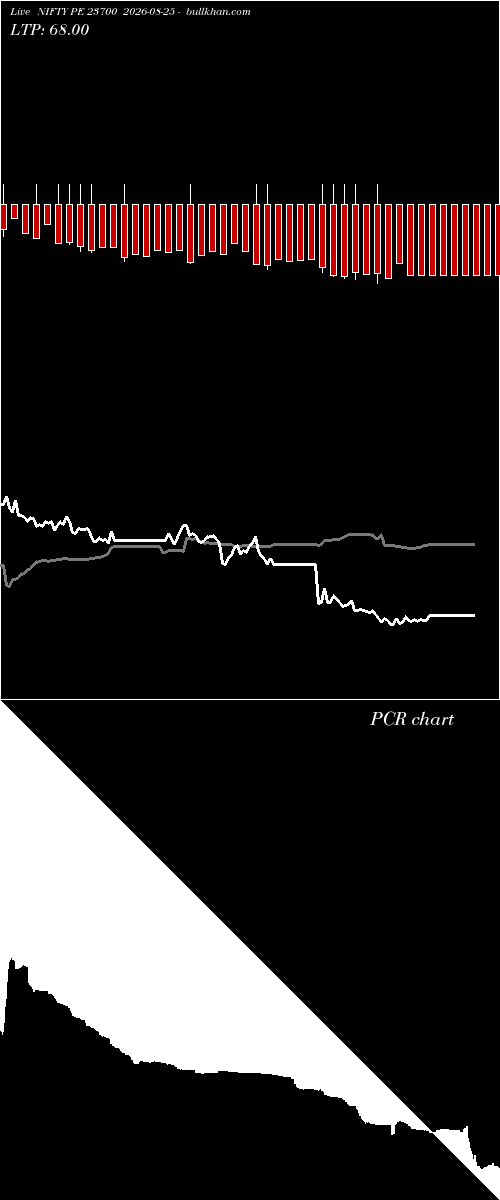  option chart NIFTY PE 23700 2026-08-25 
