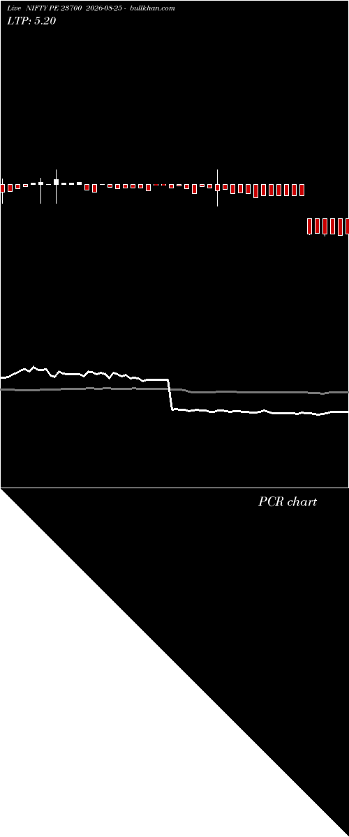  option chart NIFTY PE 23700 2026-08-25 