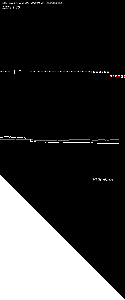  option chart NIFTY PE 23700 2026-08-25 