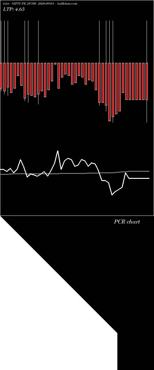  option chart NIFTY PE 23700 2026-09-01 