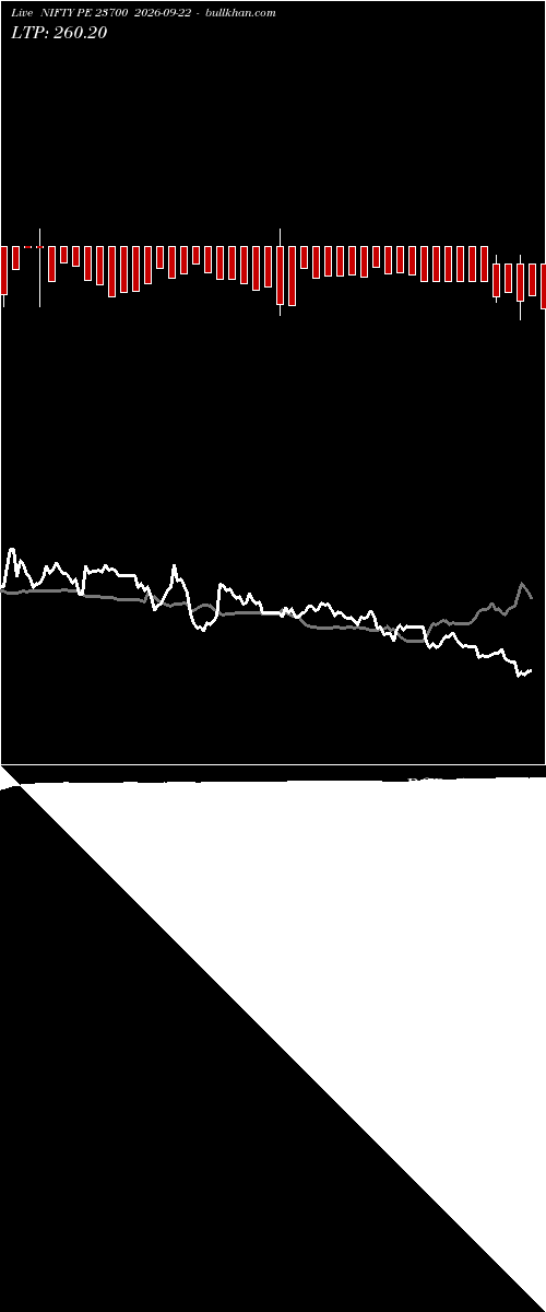  option chart NIFTY PE 23700 2026-09-22 