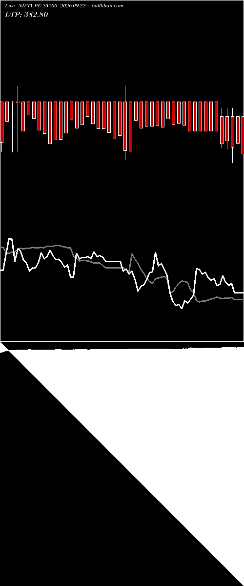  option chart NIFTY PE 23700 2026-09-22 
