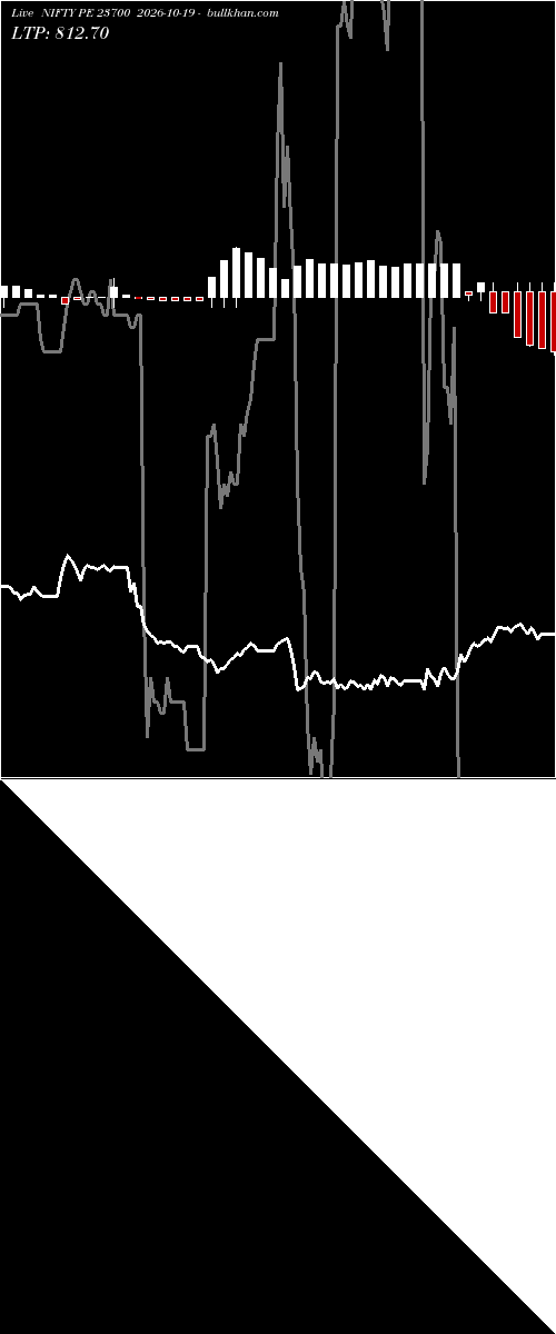  option chart NIFTY PE 23700 2026-10-19 