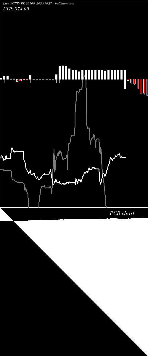  option chart NIFTY PE 23700 2026-10-27 