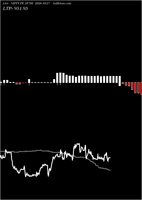  option chart NIFTY PE 23700 2026-10-27 