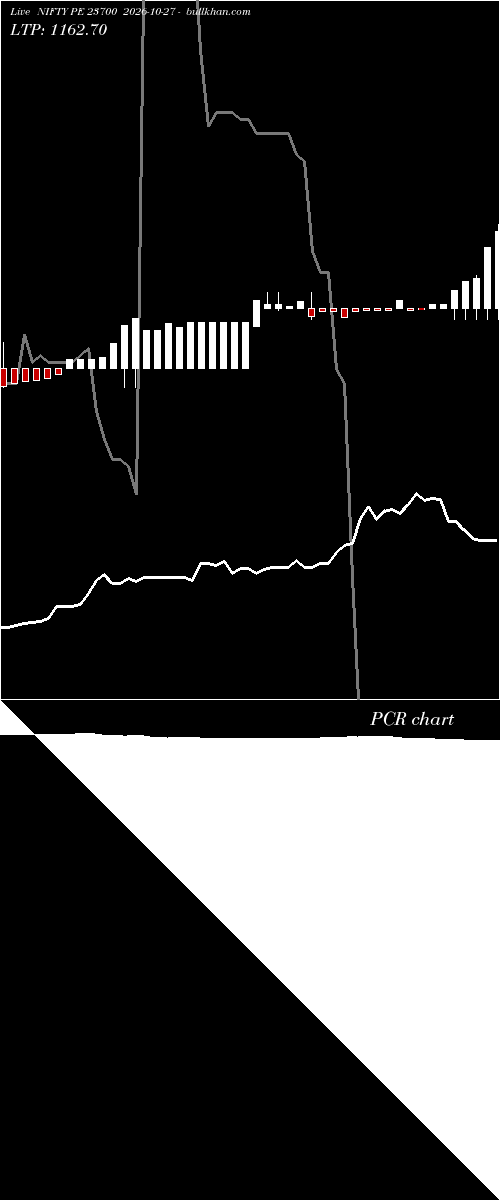  option chart NIFTY PE 23700 2026-10-27 