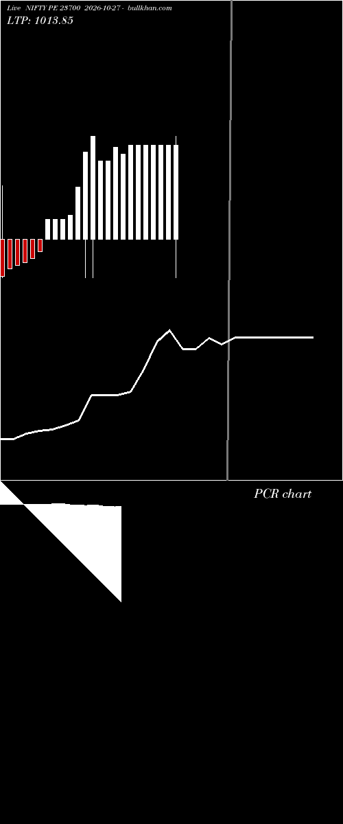  option chart NIFTY PE 23700 2026-10-27 