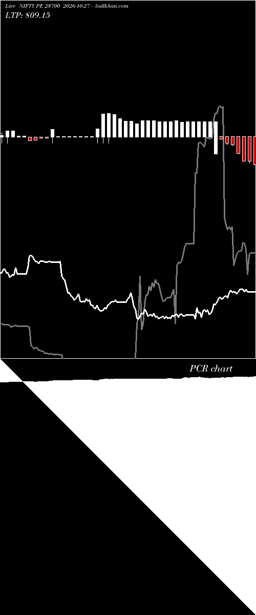  option chart NIFTY PE 23700 2026-10-27 