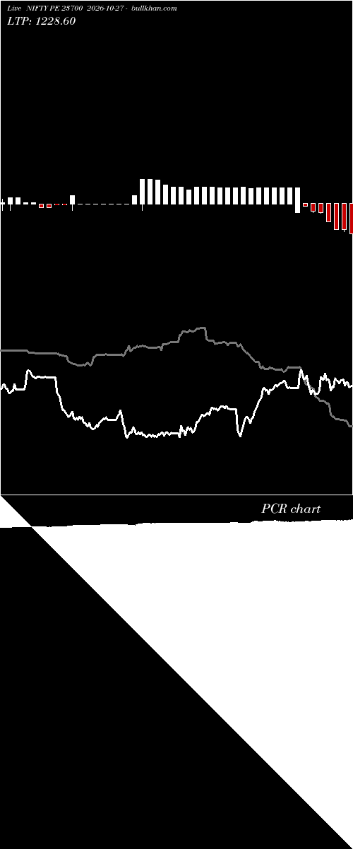  option chart NIFTY PE 23700 2026-10-27 