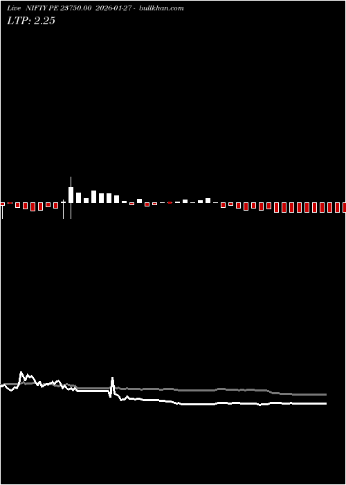  option chart NIFTY PE 23750.00 2026-01-27 