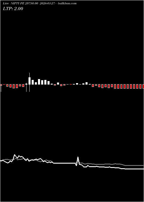  option chart NIFTY PE 23750.00 2026-01-27 