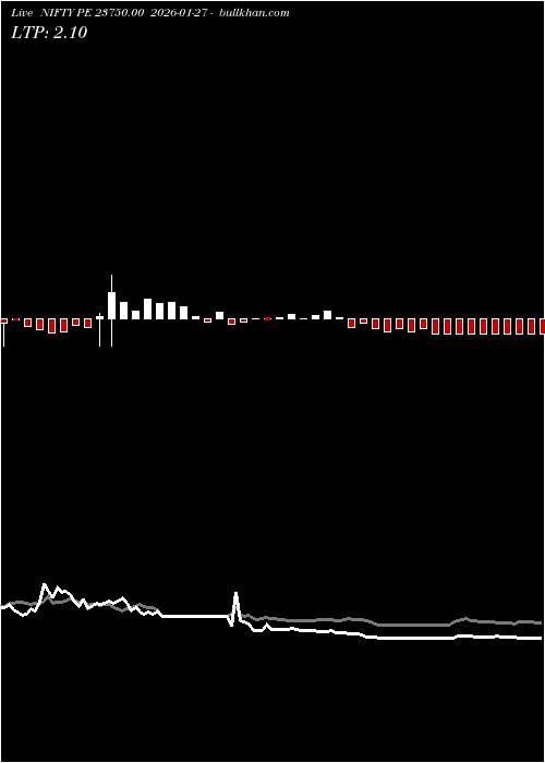  option chart NIFTY PE 23750.00 2026-01-27 