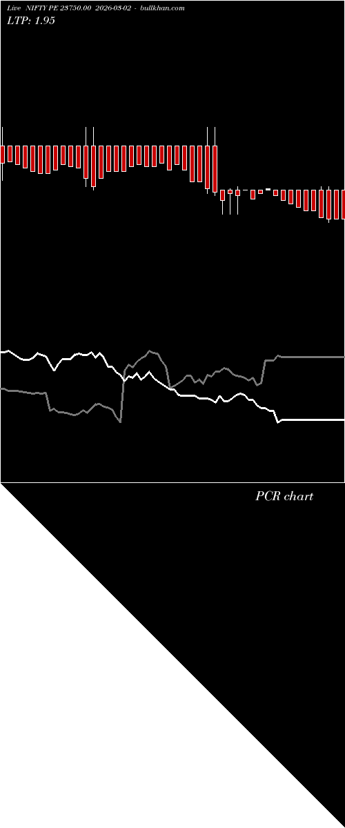  option chart NIFTY PE 23750.00 2026-03-02 