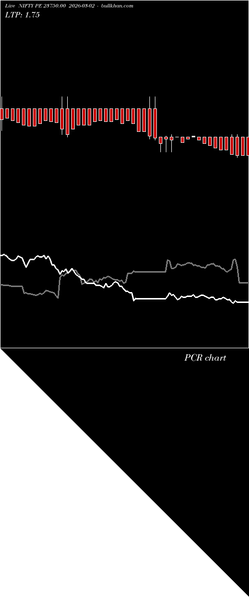  option chart NIFTY PE 23750.00 2026-03-02 