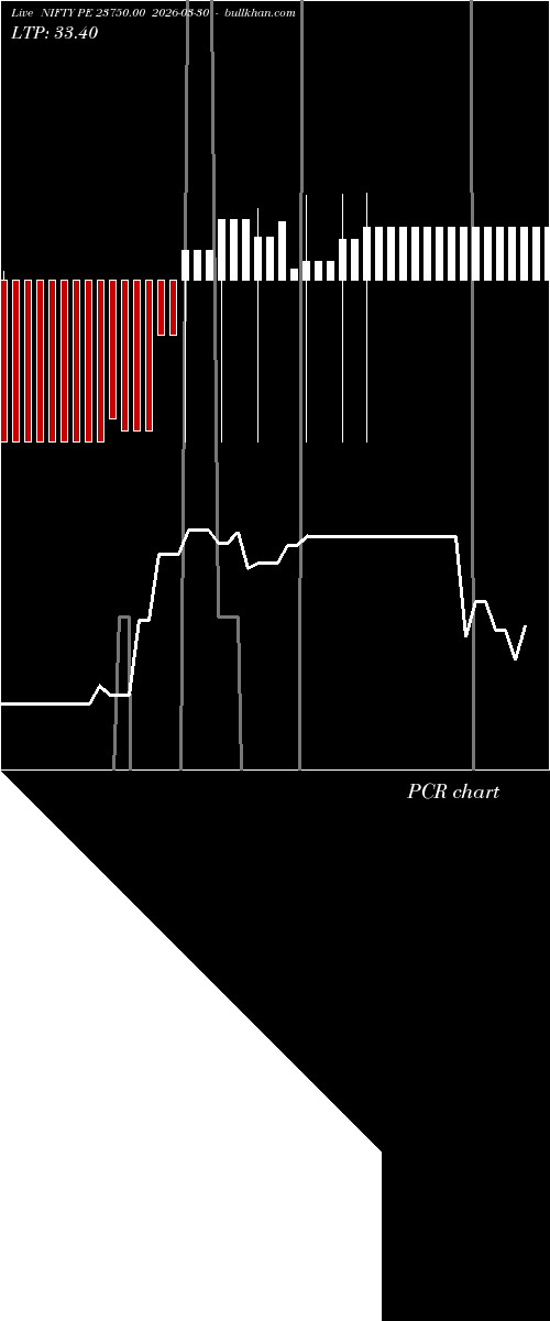  option chart NIFTY PE 23750.00 2026-03-30 
