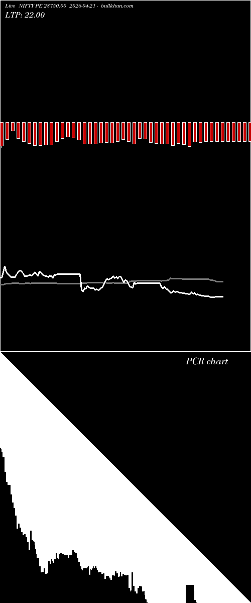  option chart NIFTY PE 23750.00 2026-04-21 