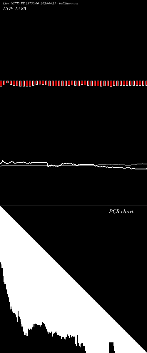  option chart NIFTY PE 23750.00 2026-04-21 