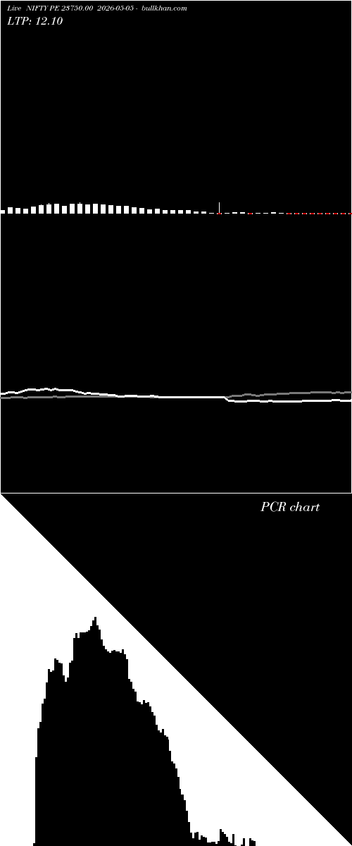  option chart NIFTY PE 23750.00 2026-05-05 