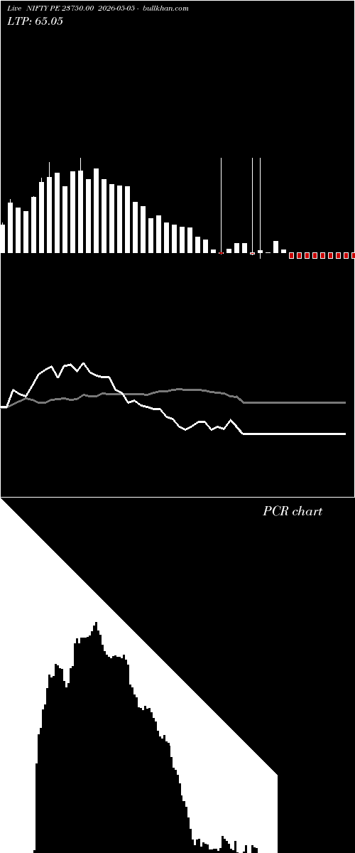  option chart NIFTY PE 23750.00 2026-05-05 