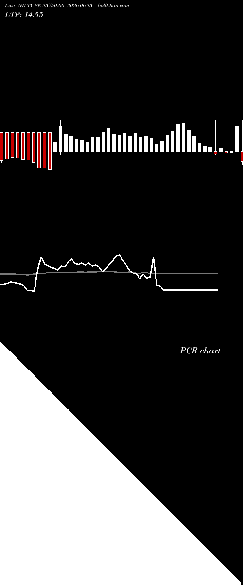  option chart NIFTY PE 23750.00 2026-06-23 