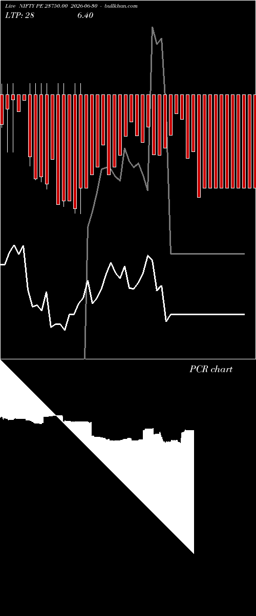  option chart NIFTY PE 23750.00 2026-06-30 